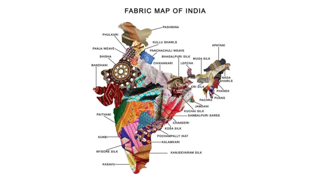 Image Showing Diversity in Fabrics: